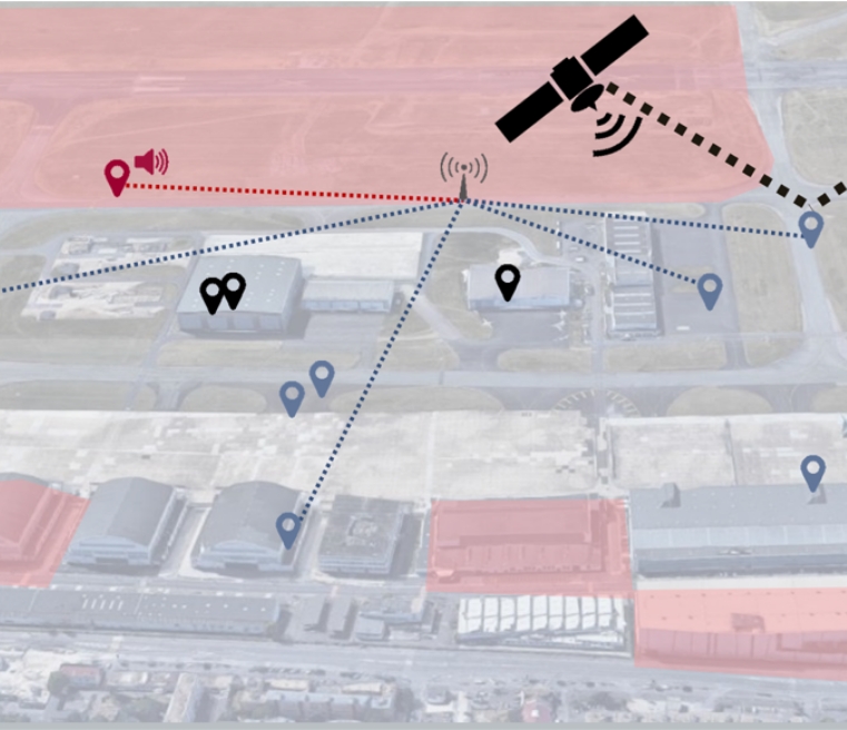 Image d'illustration de comment fonctionne concrètement une protection de site grâce aux solutions TRAAK